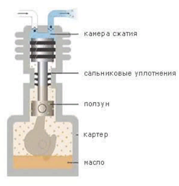  Crosshead oil compressor