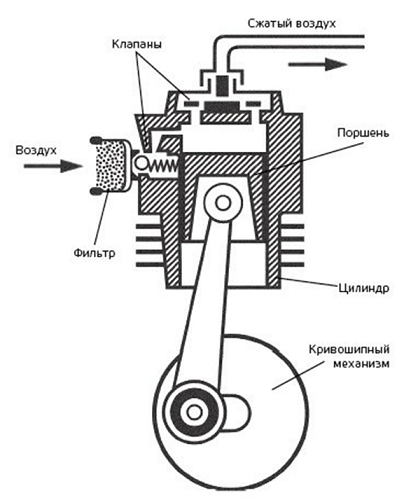  Principle of operation