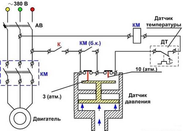  Connection scheme of automation to the three phases