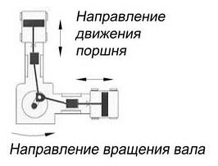  Cylinder Angle