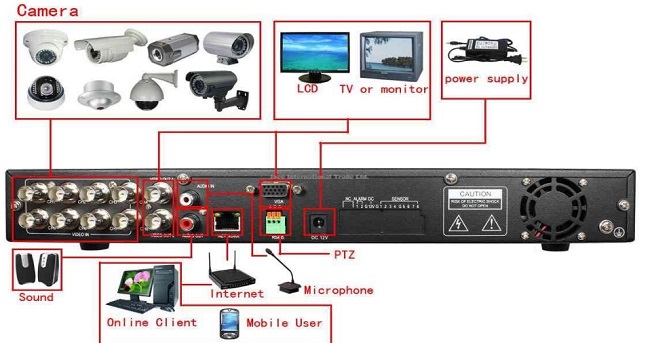  Wiring diagram