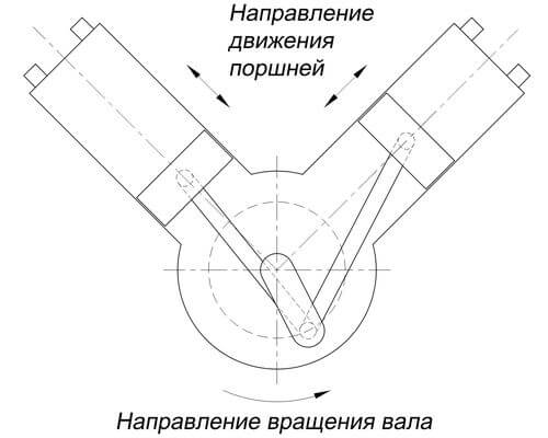  Piston direction