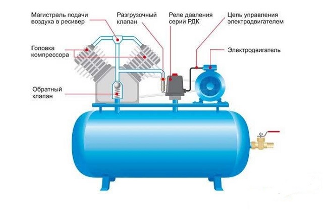  Pressostat connection