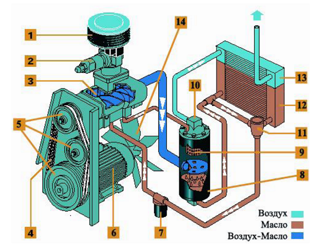  Principle of operation of the pump