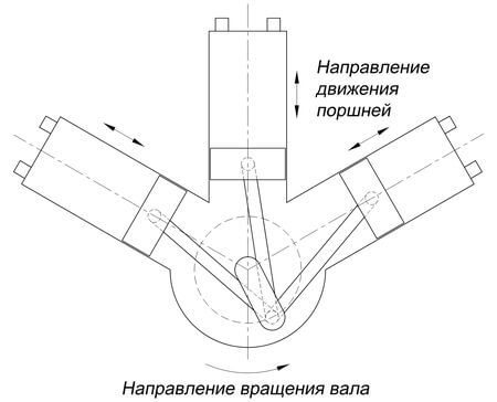  Piston movement