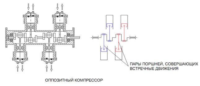  Opposed compressor