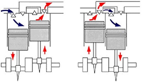  Devices with two stages of compression