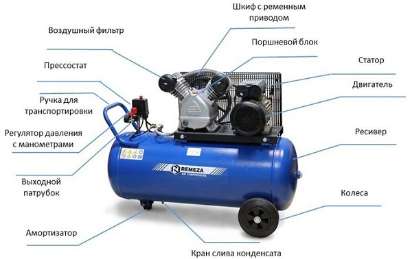  Receiver design