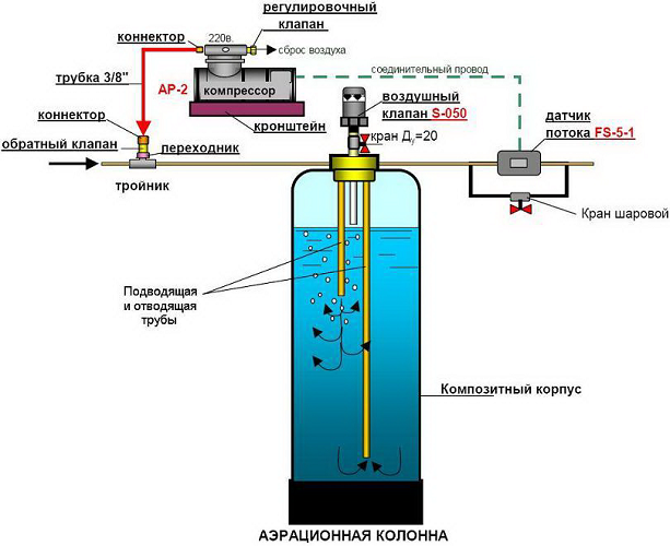  Pressure method