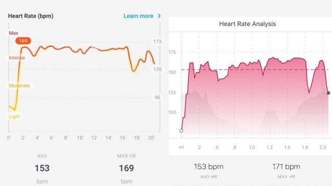  Running data