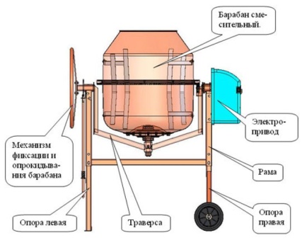  Concrete Mixer Construction