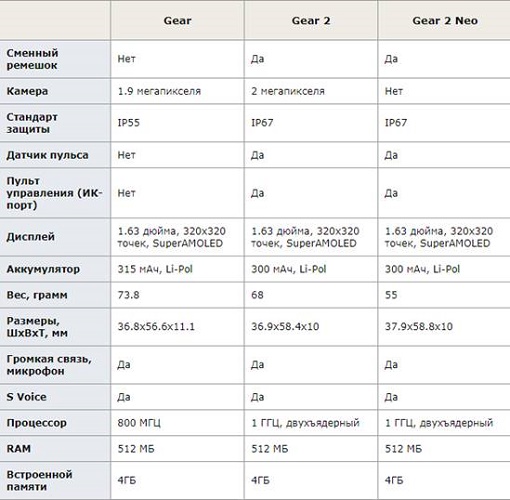  Specifications