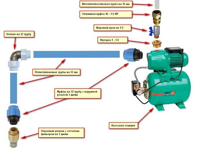  Simple scheme of tying pumping station