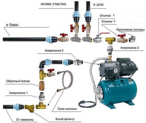  Assembly scheme