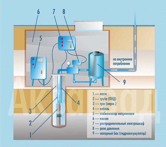  Well connection diagram