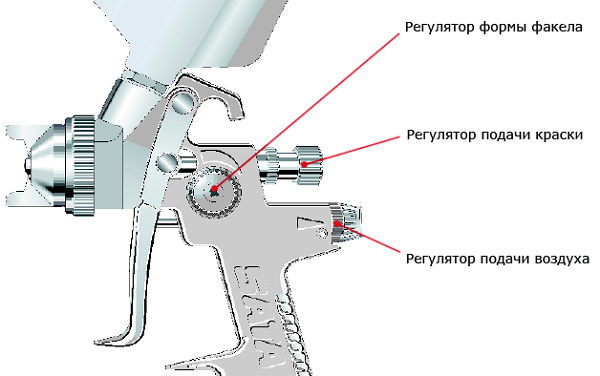  Spray gun setting