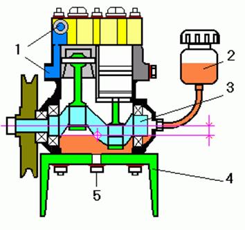  Scheme Zilovsky compressor