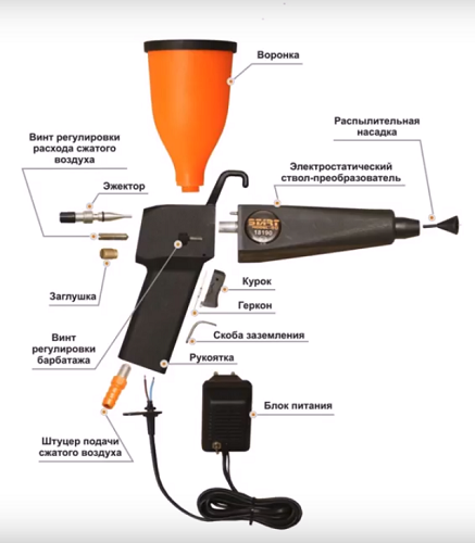  Powder aggregate