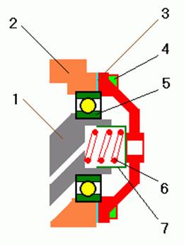  Device layout