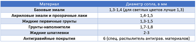  Nozzle size