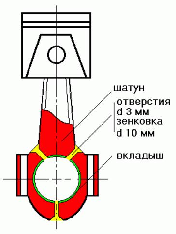  Hole pattern