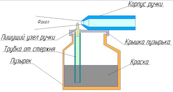  Drawing spray gun