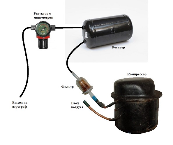  Compressor from the refrigerator