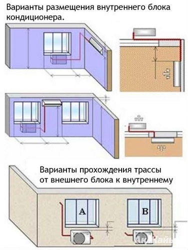  Air conditioning options