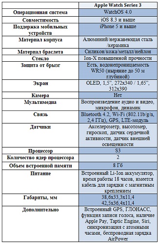  Watch characteristics