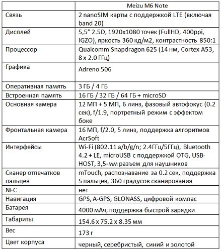  Meizu M6 Note Specifications