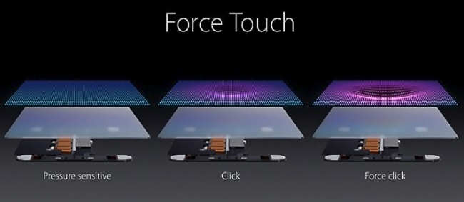  ForceTouch