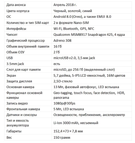  Caractéristiques du smartphone