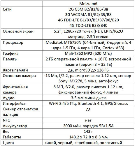  Specifications