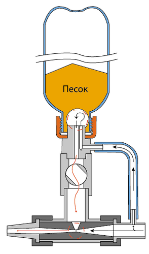  The scheme of the finished device