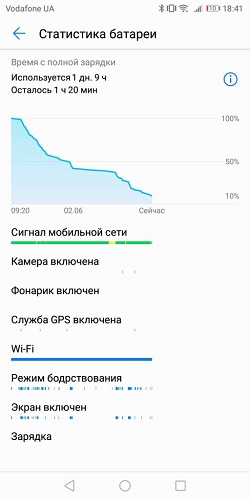  Battery statistics