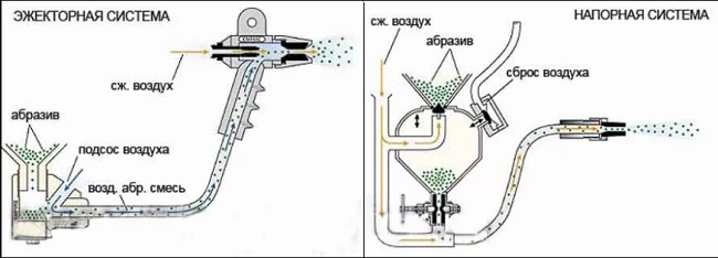  Ejector and pressure system