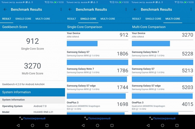  GeekBench Results