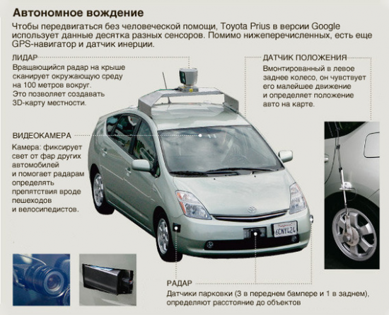  Autonomes Fahren