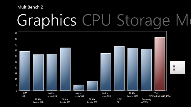  Specifications