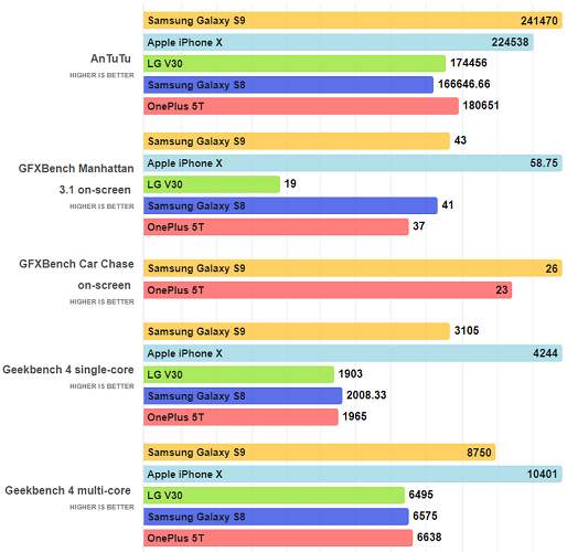  Benchmark Results