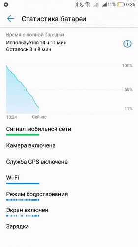  Battery statistics