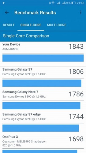  Result Benchmark