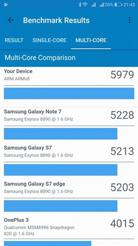  Result Benchmark