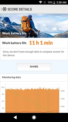  Battery performance