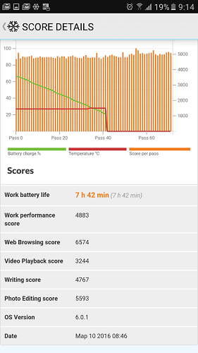  Battery specifications