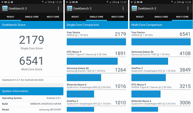  Test gikbench