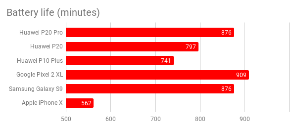  Battery data