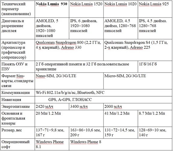  Specifications