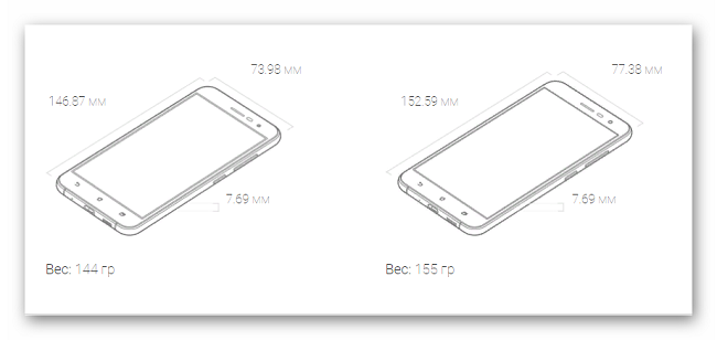  Sizes and weight of smartphones