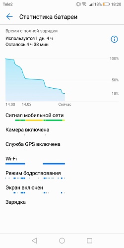  Battery statistics